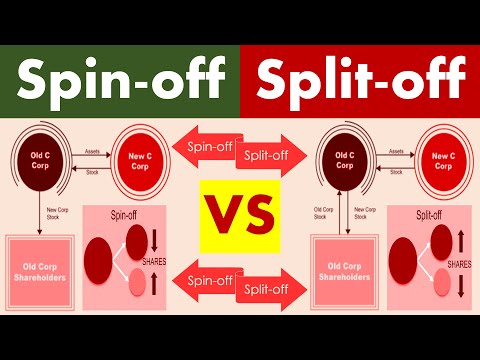 Differences between Spin-off and Split-off.