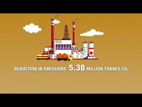 Petroleum Refineries  PAT Scheme