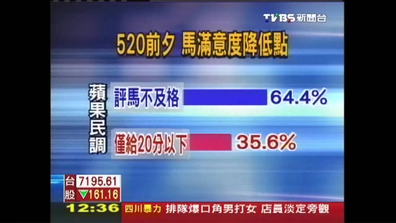 520前聲望爆跌! 逼馬出面:不安虧欠改進