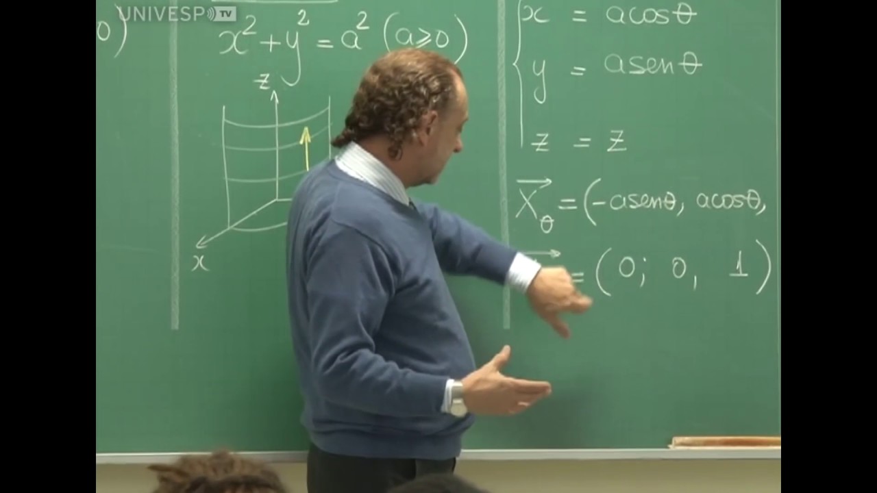 Superfícies parametrizadas (Tópico 11, parte 2)