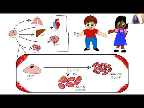 Jane Ganeshalingam - 3 Minute Thesis presentation 2022