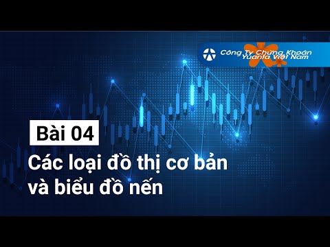 Bài 4: Các loại Đồ Thị Cơ Bản và Biểu Đồ Nến