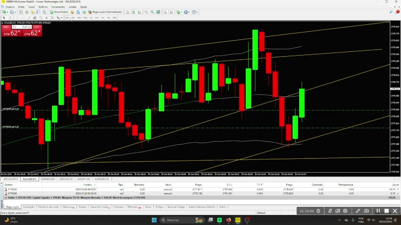 Operação no XAUUSD condução