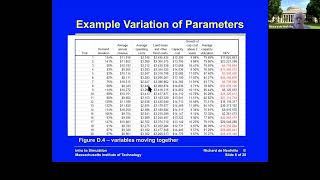 Unit 5: Mechanics of Simulation, Video 2: Recommended Process
