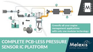 Complete PCB-less pressure sensor IC platform (MLX9082x)