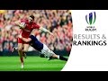 England top the 6 Nations table - YouTube