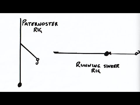 Running sinker rig VS Paternoster rig, what is the best bait fishing rig