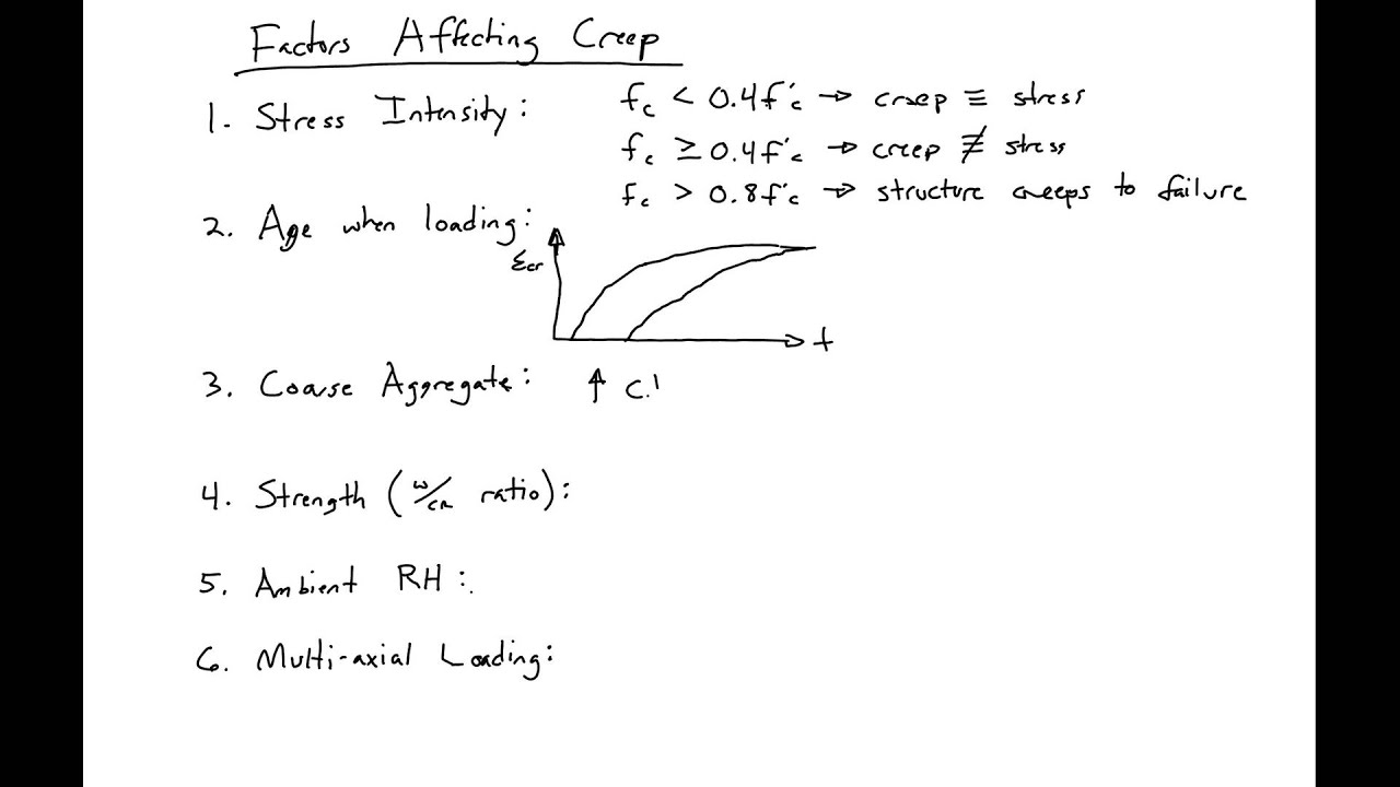 4 - Factors Affecting Creep