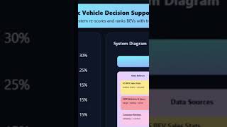 How to buy the best EV in 2026 using AI agents