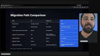 The State of Azure Managed Redis Migrations