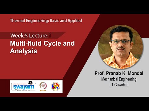 Thermal Engineering Basic and Applied Intro Video