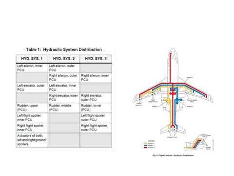 ATA 27 Flight Controls On Line Version Part 1 of 2
