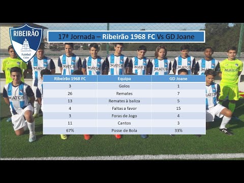 Ribeirão 1968 FC - GD Joane - (3-1) - Resumo - 17ª Jornada AF Braga Sub 15, 2ªD Série D