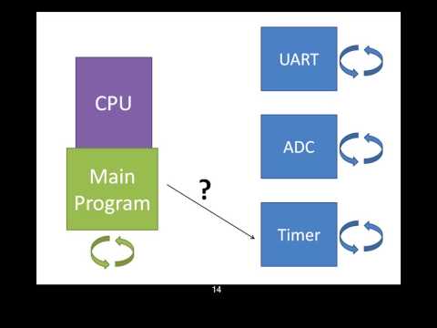 image-What is interrupt service routine with example?