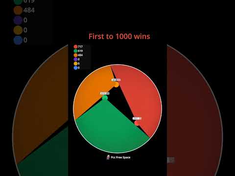 Connection Race part 66