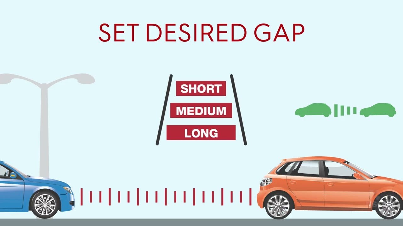 Adaptive Cruise Control <br>A SMARTER CRUISE CONTROL