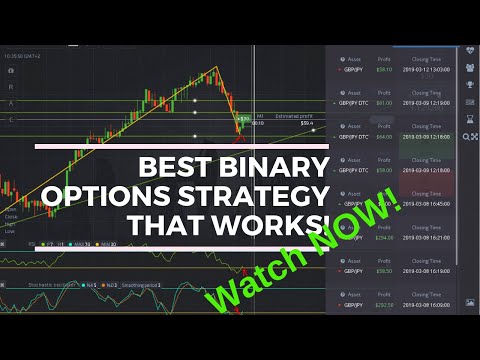 Free options trading demo account