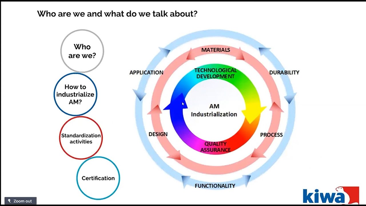 Additive Manufacturing – Standardization Activities and Certification Possibilities