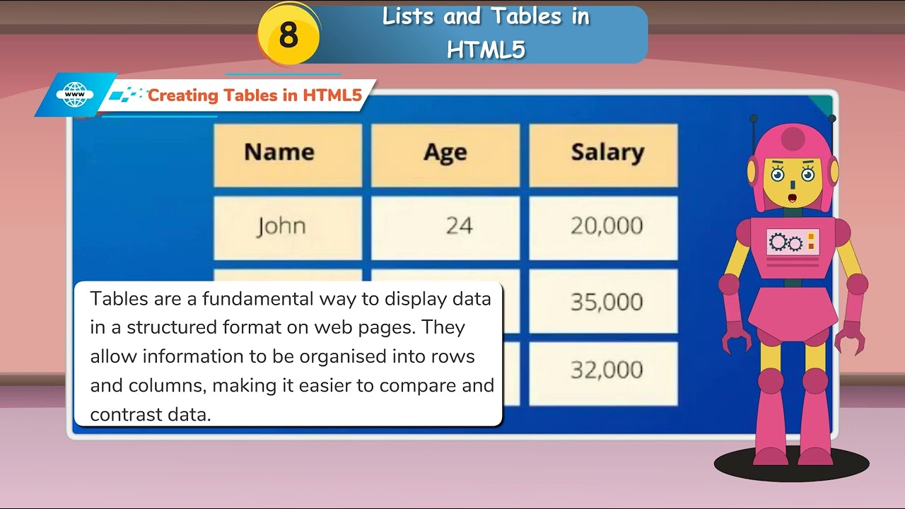 Digital Pathways Class 7 Chapter 8 Lists and Tables in HTML 5