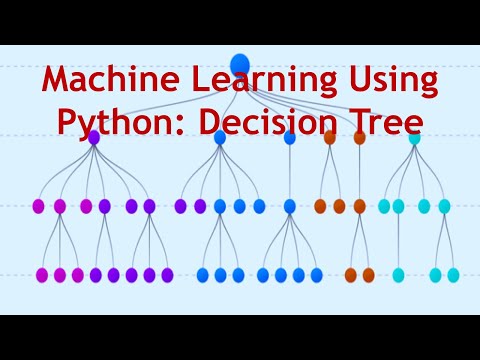 Data Analysis with Python using Pandas data frame Cars Dataset Project 1