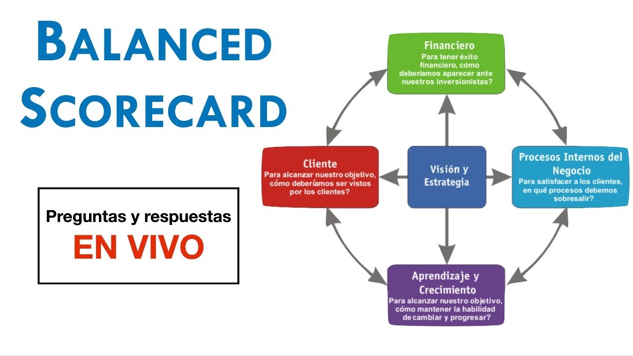 BALANCED SCORECARD - Cómo FUNCIONAN las 4 perspectivas para formarlo
