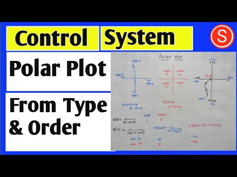polar plot from type and order