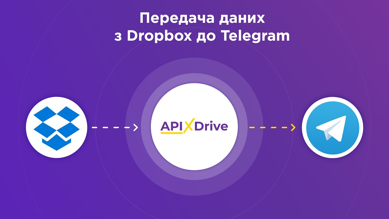 Dropbox + Telegram: Як налаштувати інтеграцію без коду за 5 хвилин