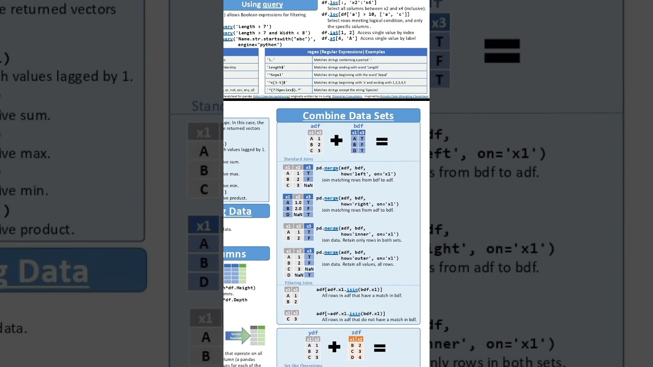 Python Pandas Cheat Sheet 🐼 Save for later 😁