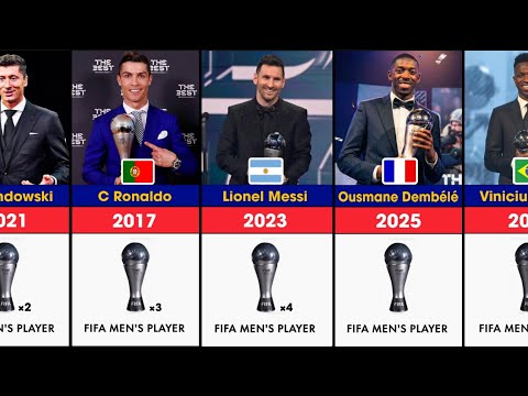 The Best FIFA Man's Player of the Year Award All Winners.(1991-2025)