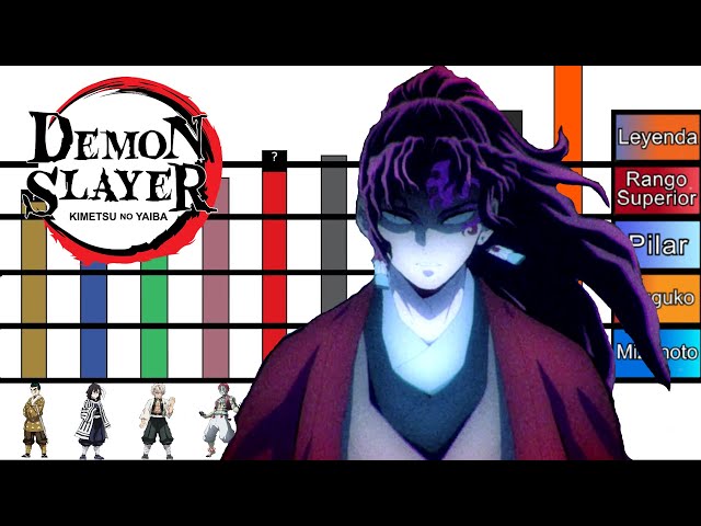 Kimetsu no Yaiba: Demon Slayer temporada 3 en NETFLIX: ¿Cuándo