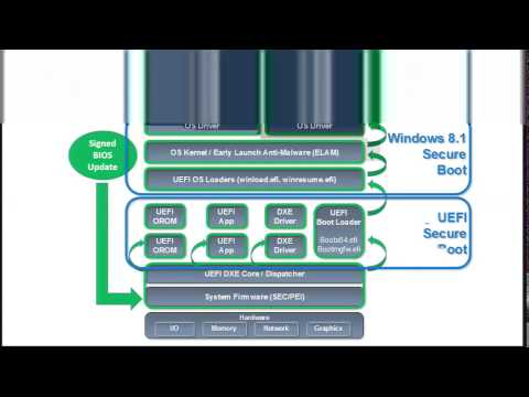 Virus Bulletin :: VB2014 paper: Bootkits: past, present & future