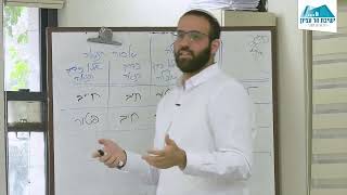 שבוע חזרה | פסחים פרק שני | הרב אלעד ינאי | איסורי אכילה והנאה בתרופות של ימינו (ישיבת הר עציון) - התמונה מוצגת ישירות מתוך אתר האינטרנט יוטיוב. זכויות היוצרים בתמונה שייכות ליוצרה. קישור קרדיט למקור התוכן נמצא בתוך דף הסרטון