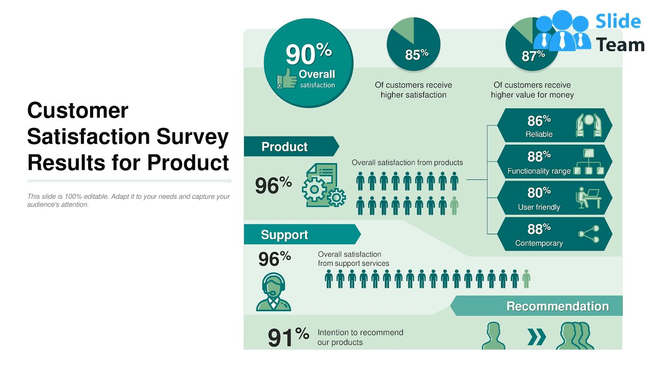 Customer Satisfaction Survey Results For Product