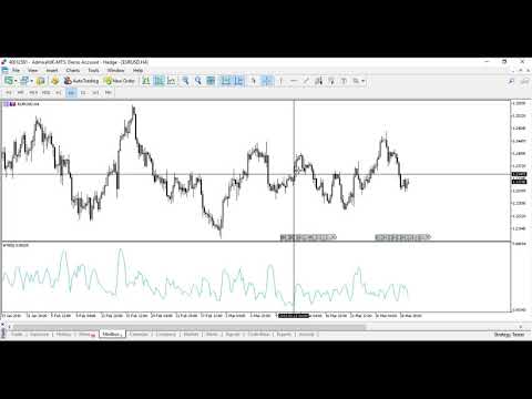 ATR Indicator in Depth