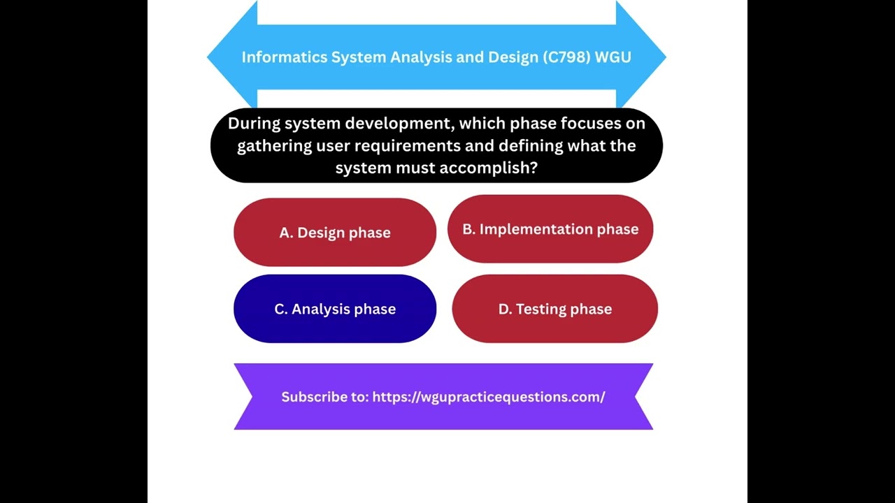 Informatics System Analysis and Design C798 WGU
