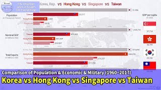 [閒聊] 台灣是不是落後了