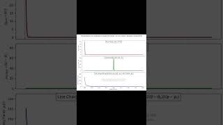 how the Dirac Delta Function represents localized charge distributions in different coordinate syste