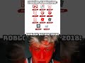 Roblox Logo Evolution