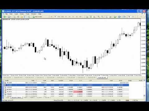 My forex account history
