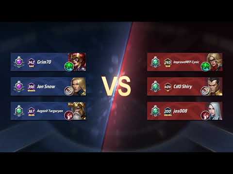 Marvel Future Fight. Danger Room Extreme