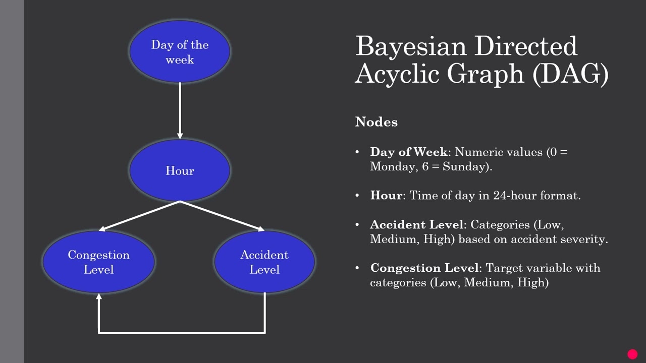 Traffic Prediction using Bayesian Network