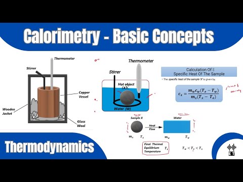 Heat Basic Concepts Thermodynamics
