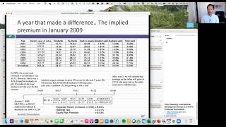 Session 6: Implied Equity Risk Premiums