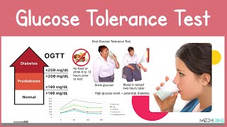 Glucose Tolerance Test: Types, Indications and Interpretation Simplified