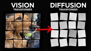 An image is worth NxN words | Diffusion Transformers (ViT, DiT, MMDiT)
