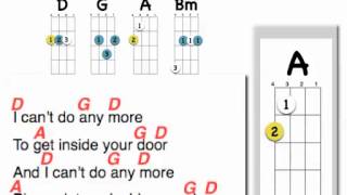 Make My Heart Fly Uke chords in D