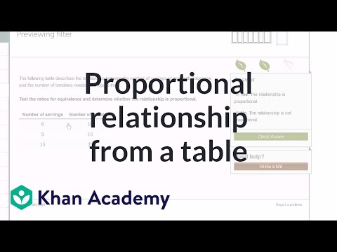 Identifying proportional relationships