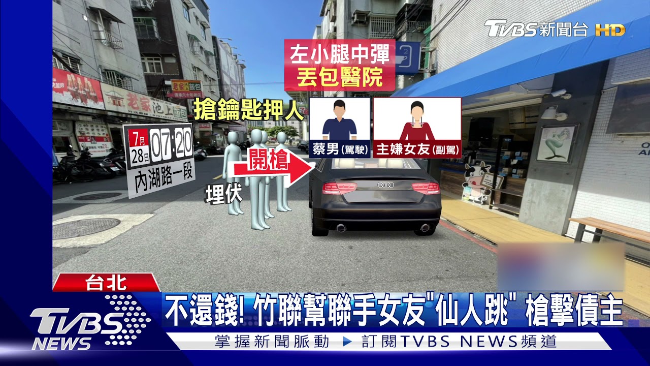 不想還錢!竹聯幫叫女友「設局」 槍擊債主