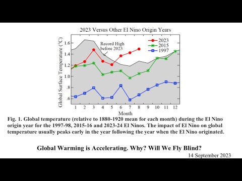 Acceleration of Global Temperature Rise and Climate Mayhem Expected over the Next Year