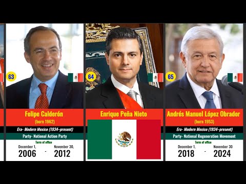 Boho Chic Mexico Presidents Poster